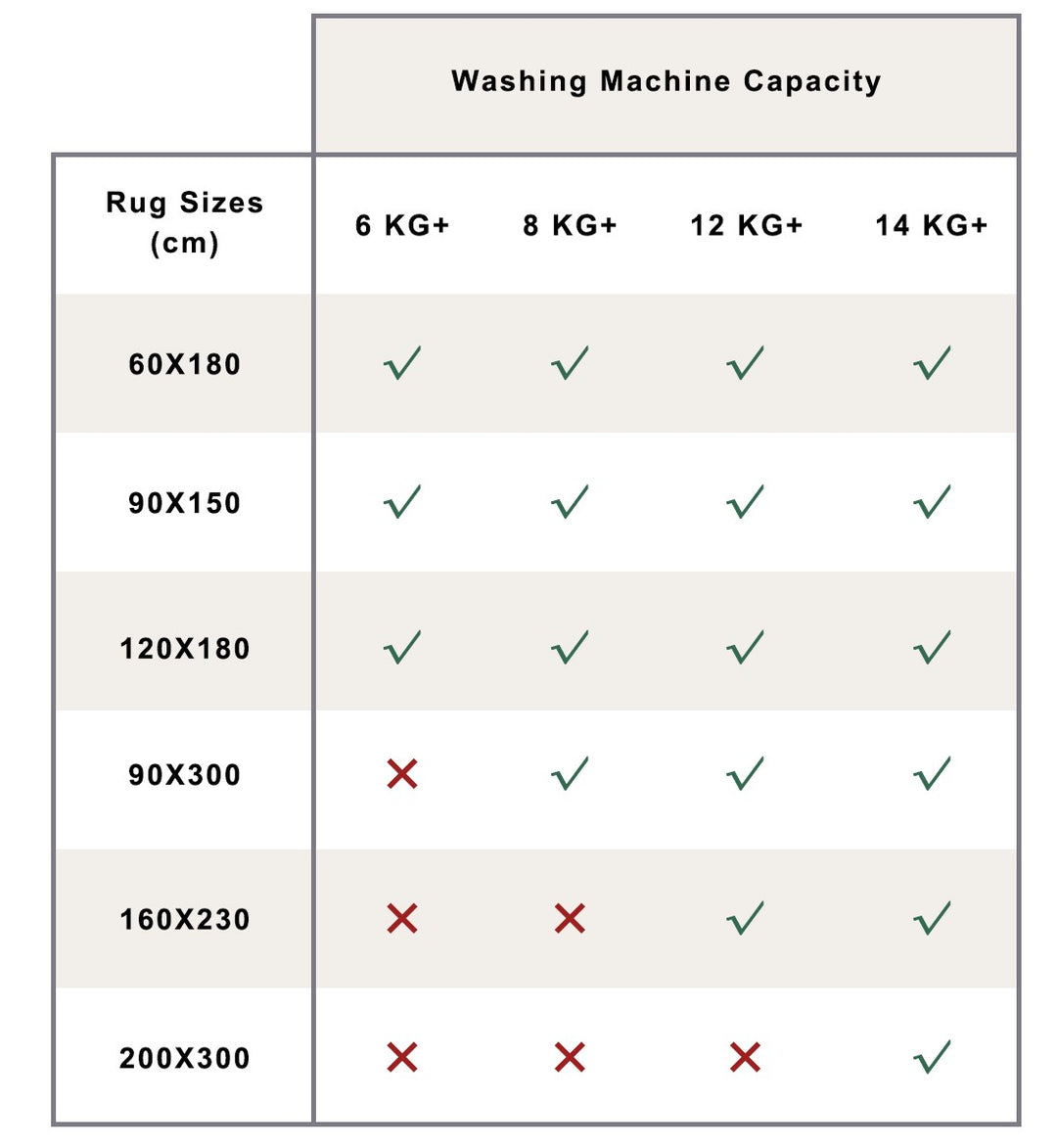60 Cm X 180 Cm Shilloi Multicolour Machine Washable Non Slip Kitchen Mat - Fab Habitat , Machine Washable Kitchen Mats, [product_size],